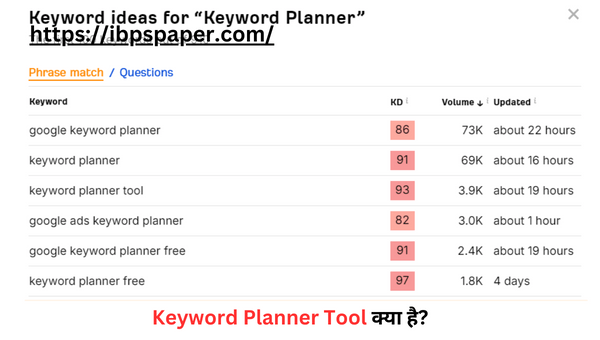 कीवर्ड प्लानर टूल क्या है What is the Keyword Planner Tool