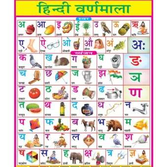 हिंदी वर्णमाला (Hindi Alphabets) || HINDI VARNAMALA